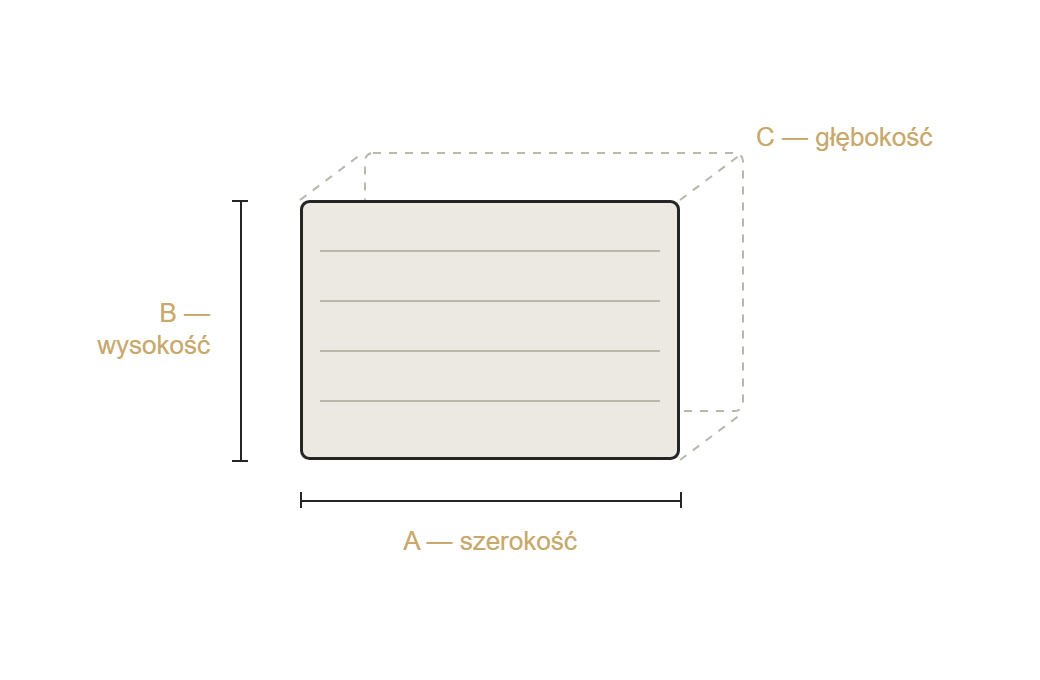 Diagram wymiarów jednostki: A – szerokość, B – wysokość, C – głębokość