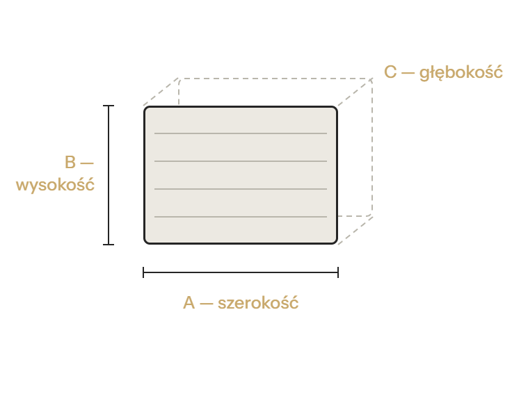 Jak zmierzyć urządzenie: A – szerokość, B – wysokość, C – głębokość